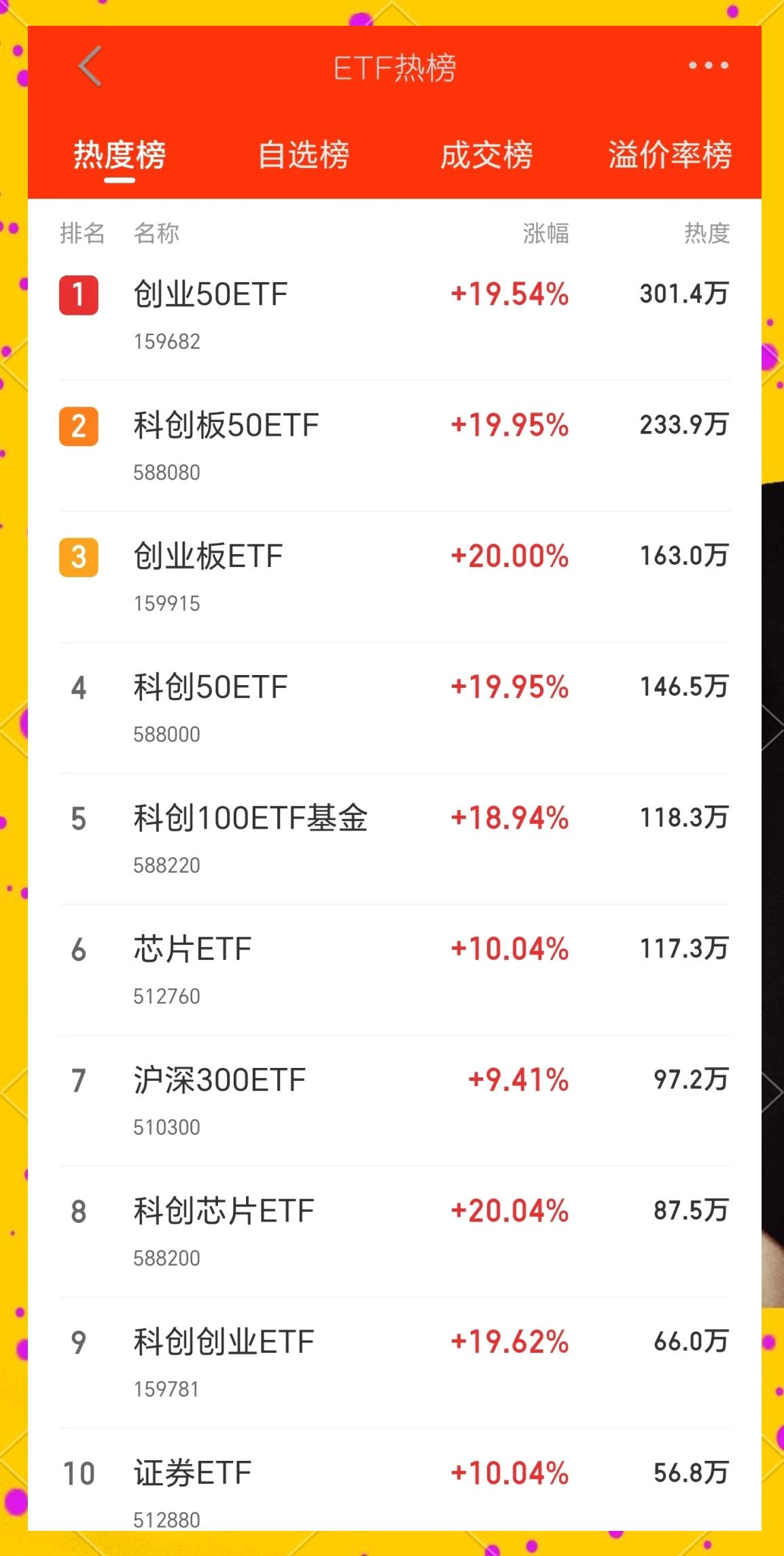 TRON冲破479美元大关，牛市是否已来临？的简单介绍