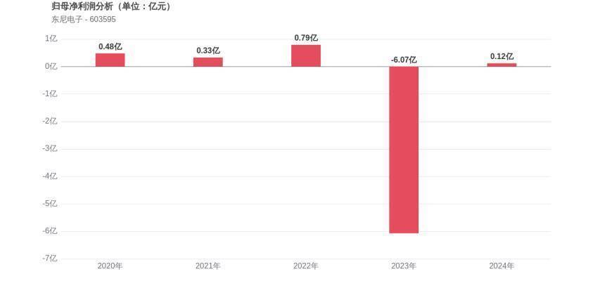 OP遭遇大幅下滑超28.51%，投资者恐慌性抛售