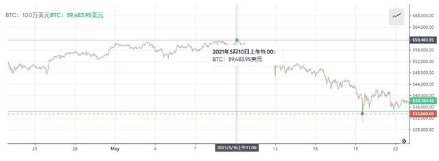 九游体育-关于马斯克再次发推，火币瞬间上上扬FTX%！的信息