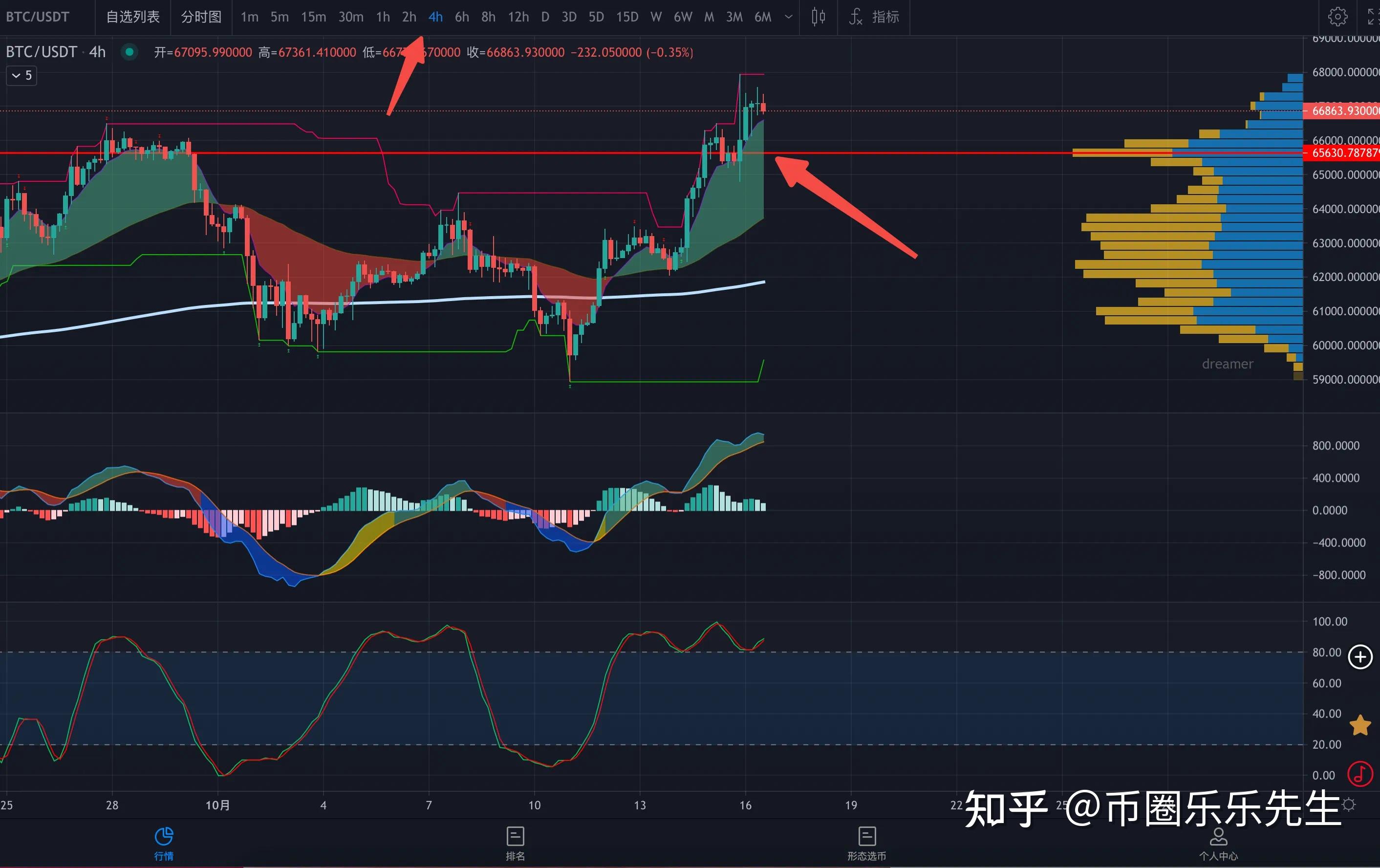 比特币冲破AVAX美元大关，牛市是否已来临？的简单介绍