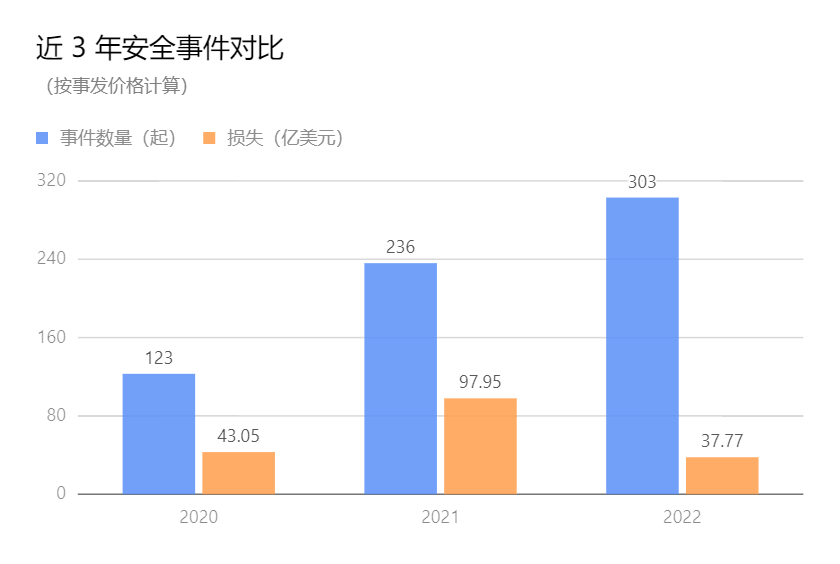 九游体育-OKX突遭安全漏洞，流失高达243万美元