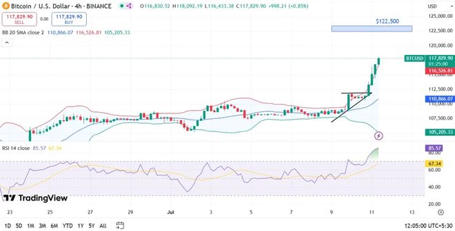 XRP上扬势惊人，一夜飙升47%，加密市场沸腾