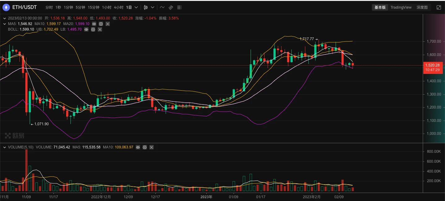 OKX突遭安全漏洞，流失高达OP万美元！