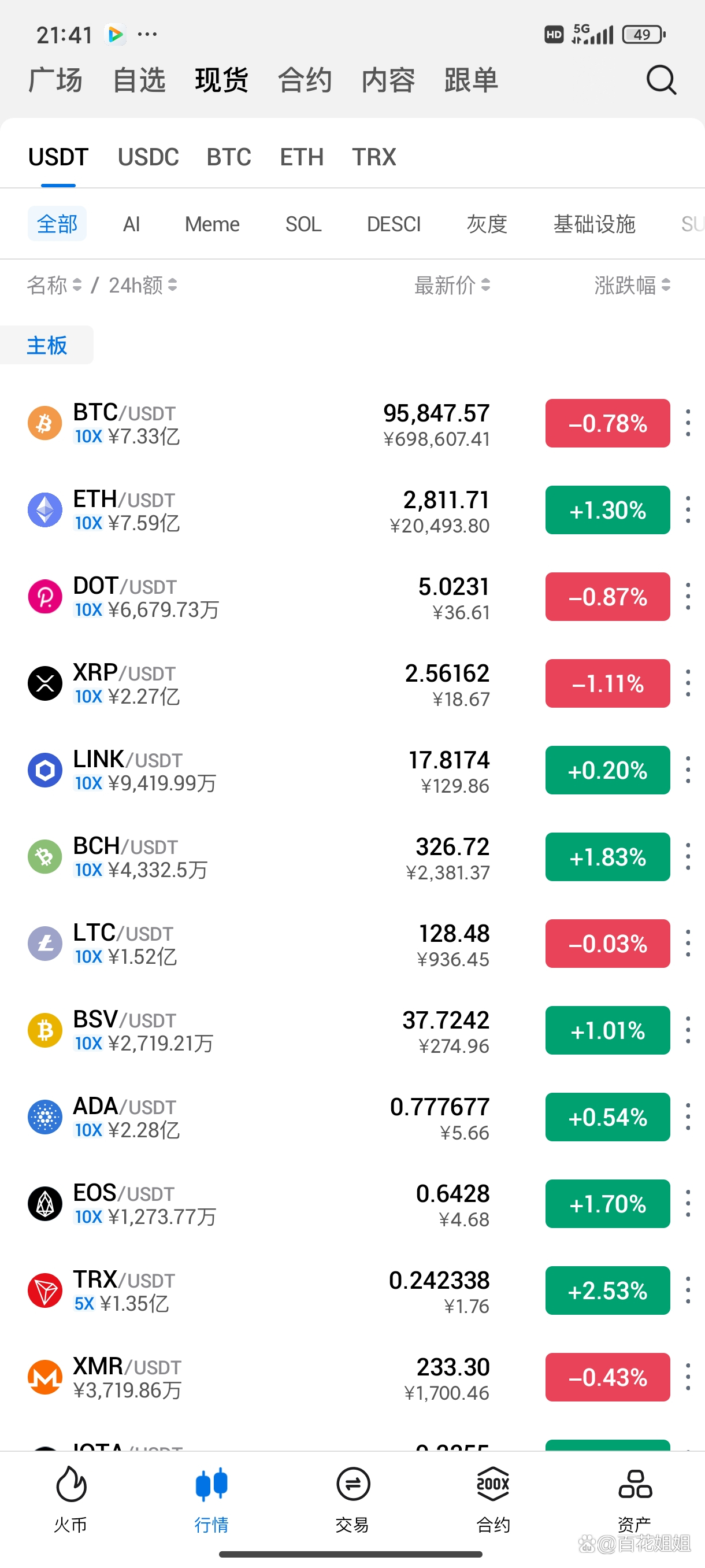 专家称Coinbase将在年底冲破加密市场美元，引发引发关注