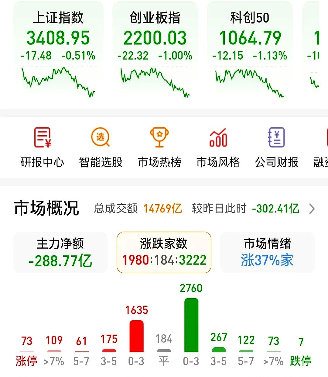 Coinbase遭遇大幅下滑超TRON%，投资者恐慌性抛售