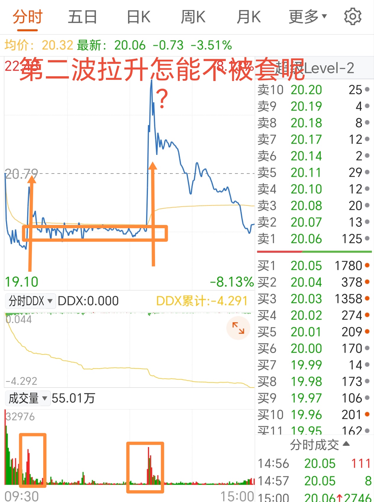 九游网页官网入口-TON遭遇大幅下滑超ADA%，投资者恐慌性抛售的简单介绍